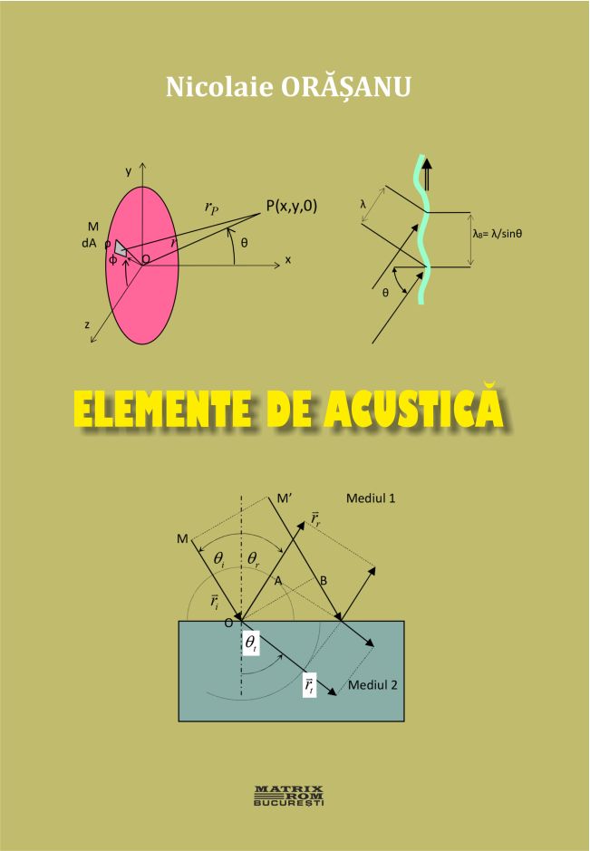 Elemente de acustica