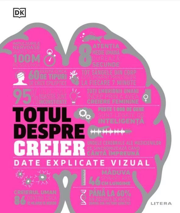 Totul despre creier