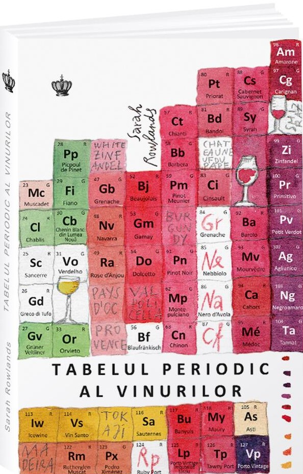 Tabelul periodic al vinurilor